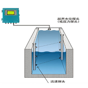 TD-DLD6900時(shí)差法明渠流量計(jì)